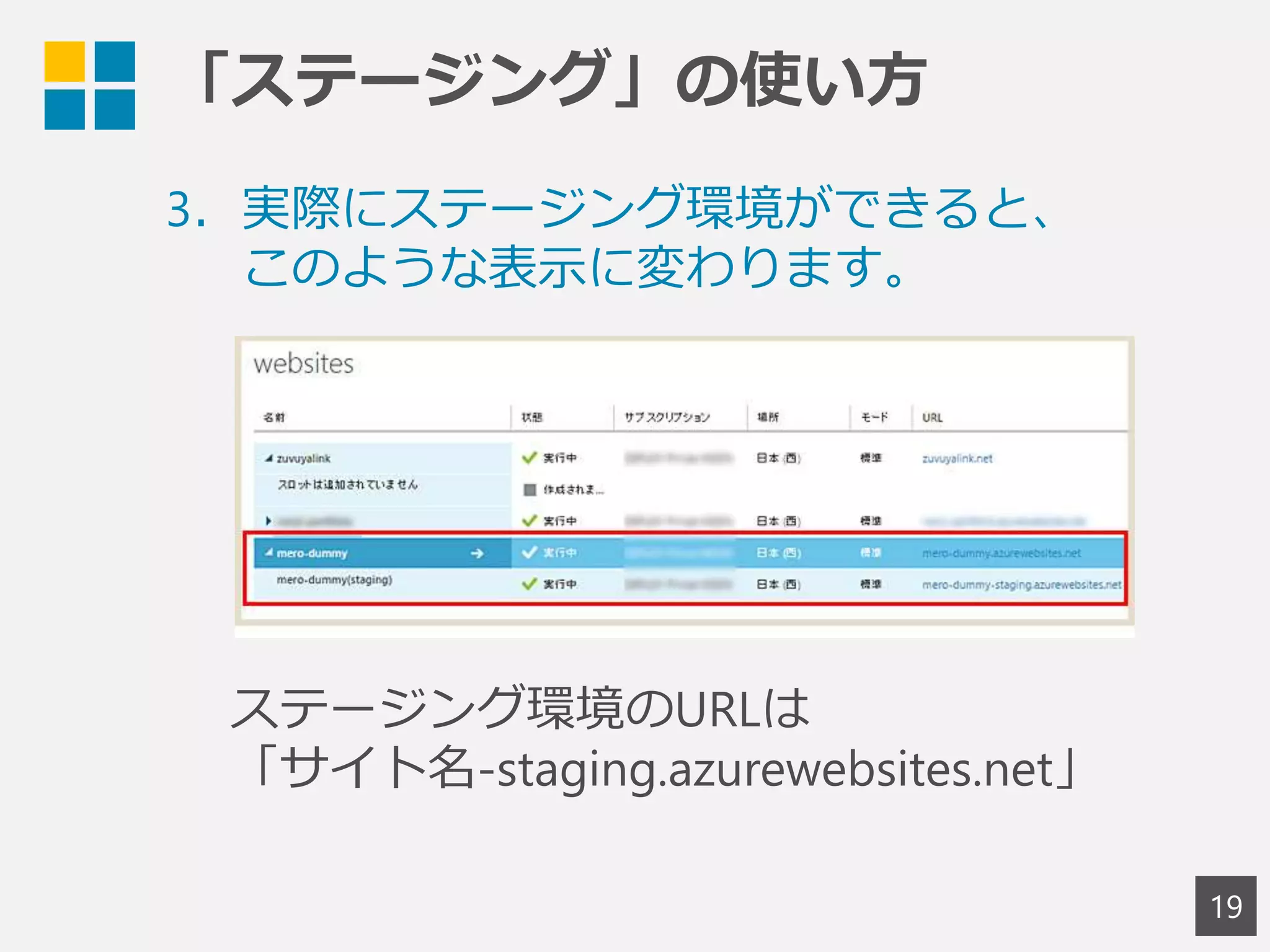 「ステージング」の使い方
19
3．実際にステージング環境ができると、
このような表示に変わります。
ステージング環境のURLは
「サイト名-staging.azurewebsites.net」
 