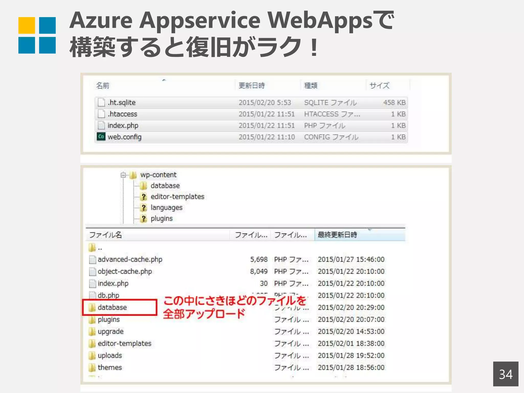 Azure Appservice WebAppsで
構築すると復旧がラク！
34
 