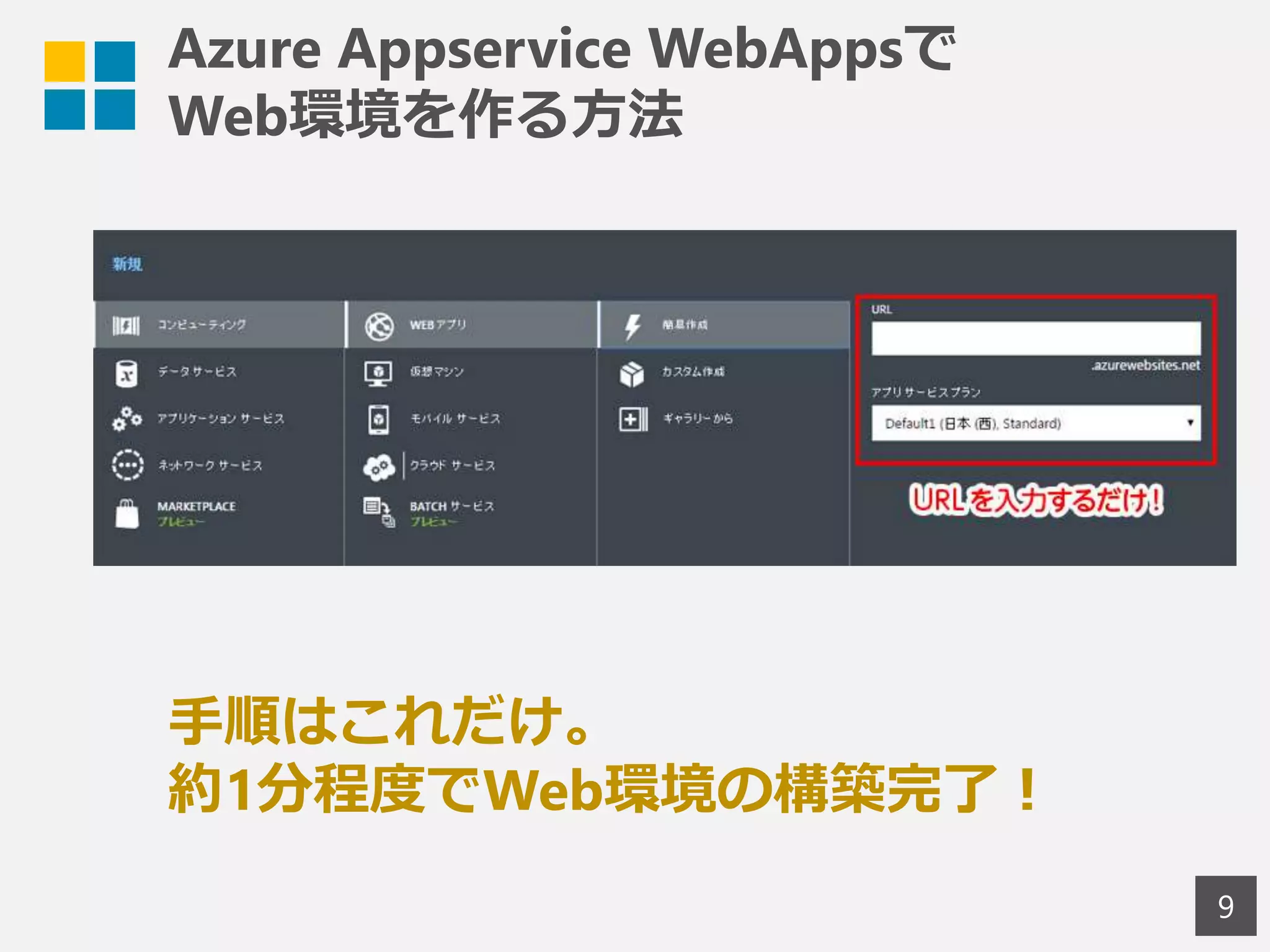 Azure Appservice WebAppsで
Web環境を作る方法
9
手順はこれだけ。
約1分程度でWeb環境の構築完了！
 