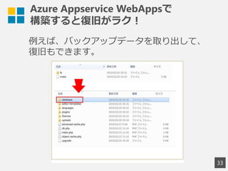Azure Appservice WebAppsで
構築すると復旧がラク！
33
例えば、バックアップデータを取り出して、
復旧もできます。
 