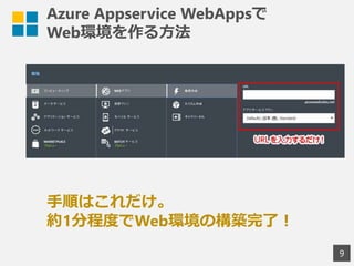 Azure Appservice WebAppsで
Web環境を作る方法
9
手順はこれだけ。
約1分程度でWeb環境の構築完了！
 