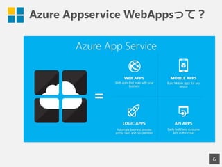 Azure Appservice WebAppsって？
6
 