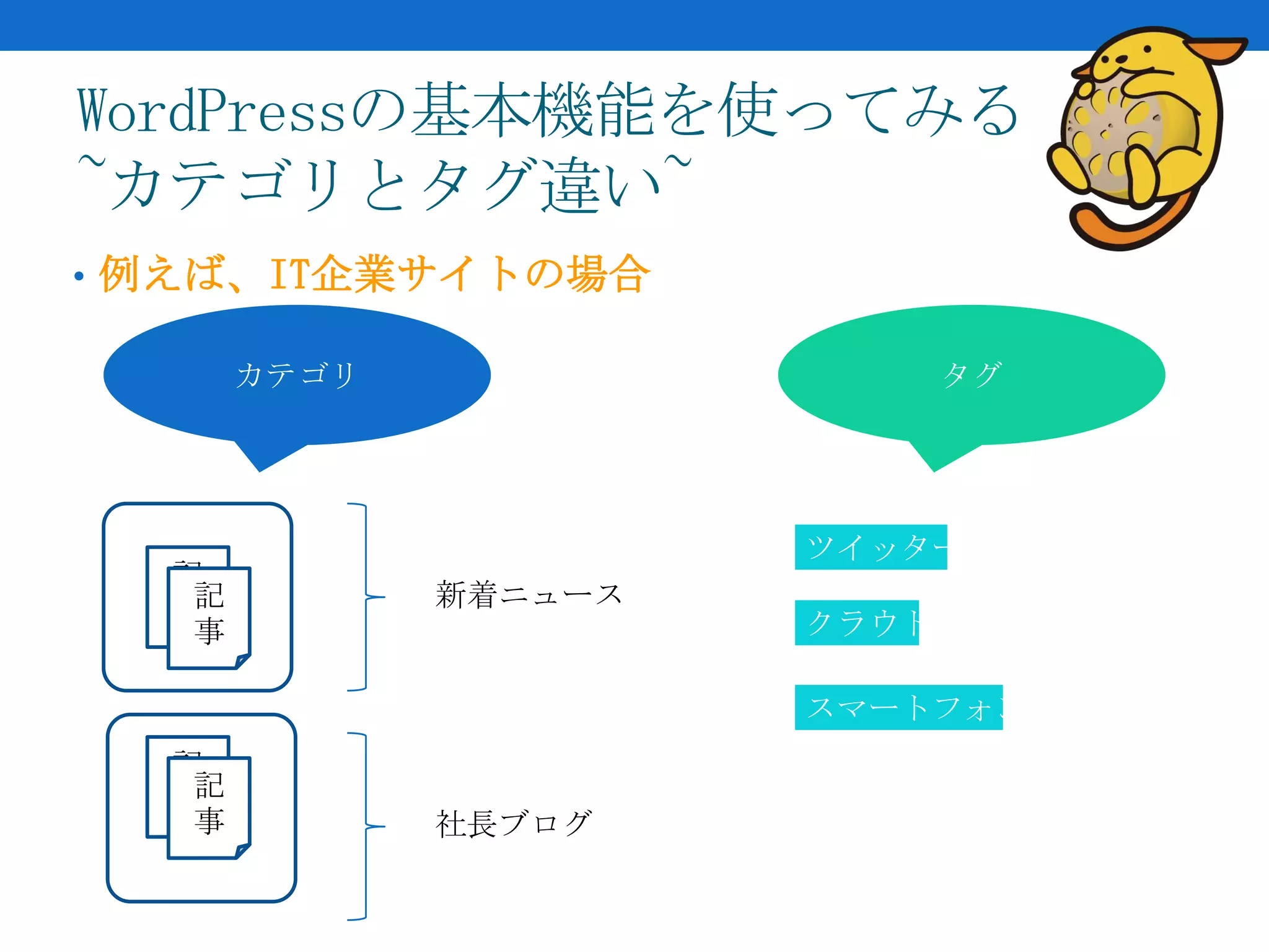 WordPressの基本機能を使ってみる
~カテゴリとタグ違い~
• 例えば、IT企業サイトの場合

       カテゴリ                   タグ




                       ツイッター
  記
  事記          新着ニュース
   事                   クラウド

                       スマートフォン
  記
  事記
   事          社長ブログ
 