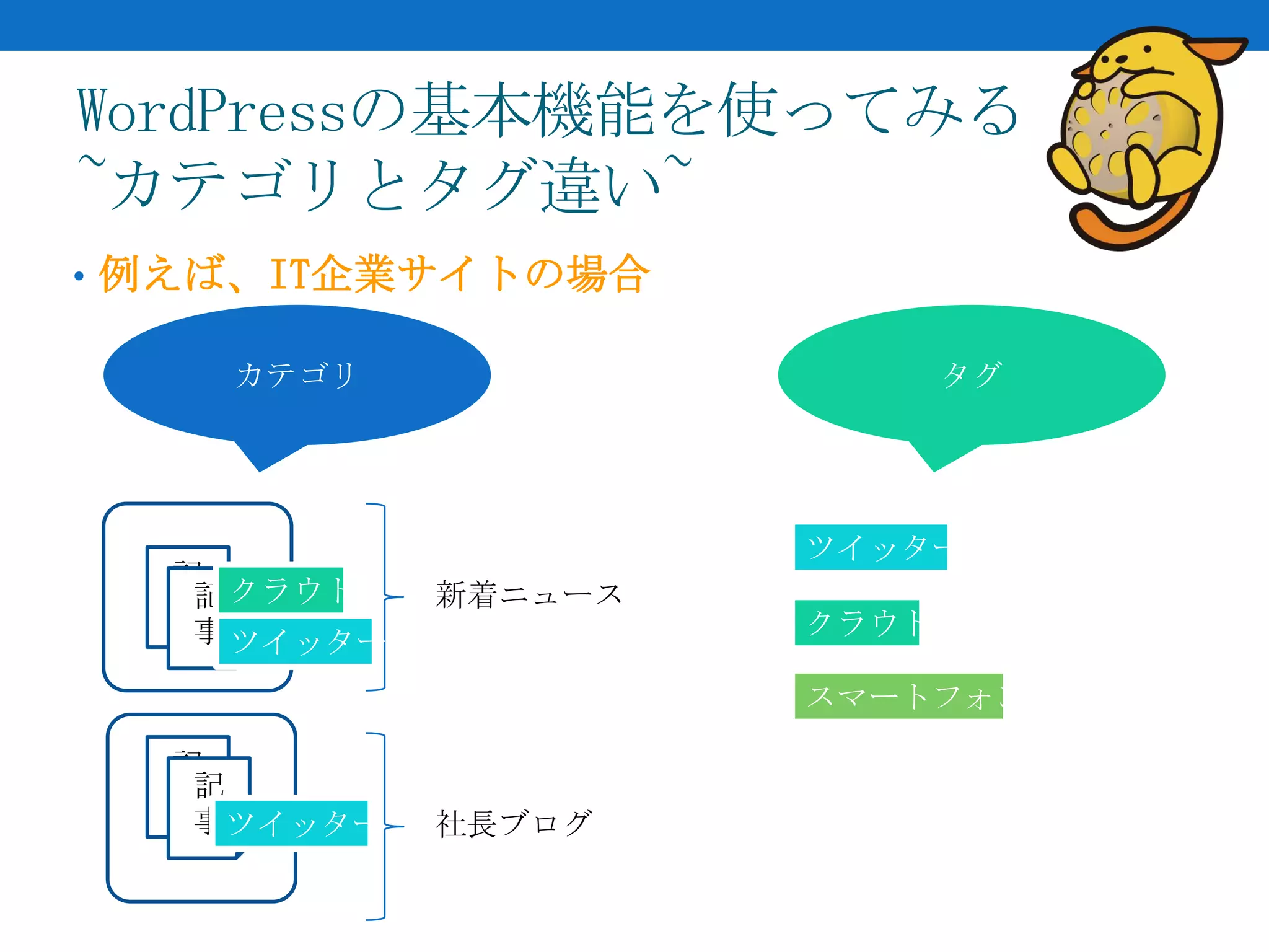 WordPressの基本機能を使ってみる
~カテゴリとタグ違い~
• 例えば、IT企業サイトの場合

    カテゴリ                     タグ




                      ツイッター
  記
  事記 クラウド    新着ニュース
   事 ツイッター            クラウド

                      スマートフォン

  記
  事記
   事ツイッター    社長ブログ
 