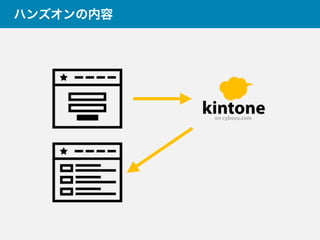 ハンズオンの内容
 