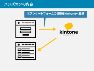 ハンズオンの内容
①アンケートフォームの情報をkintoneへ登録
 