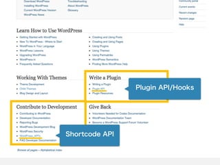 Plugin API/Hooks
Shortcode API
 