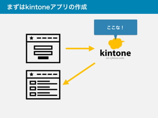 まずはkintoneアプリの作成
ここな！
 