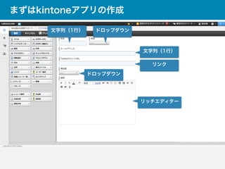 まずはkintoneアプリの作成
文字列（1行） ドロップダウン
文字列（1行）
リンク
ドロップダウン
リッチエディター
 