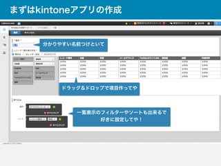 まずはkintoneアプリの作成
分かりやすい名前つけといて
ドラッグ＆ドロップで項目作ってや
一覧表示のフィルターやソートも出来るで
好きに設定してや！
 