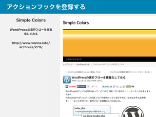 アクションフックを登録する
Simple Colors
WordPressの実行フローを視覚
化してみる
http://www.warna.info/
archives/279/
 