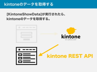 kintoneのデータを取得する
[KintoneShowData]が実行されたら、
kintoneのデータを取得する。
kintone REST API
 