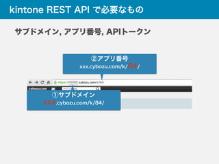 kintone REST API で必要なもの
①サブドメイン
xxx.cybozu.com/k/84/
②アプリ番号
xxx.cybozu.com/k/84/
サブドメイン, アプリ番号, APIトークン
 