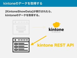 kintone REST API で必要なもの
「詳細設定」をクリック！
 
