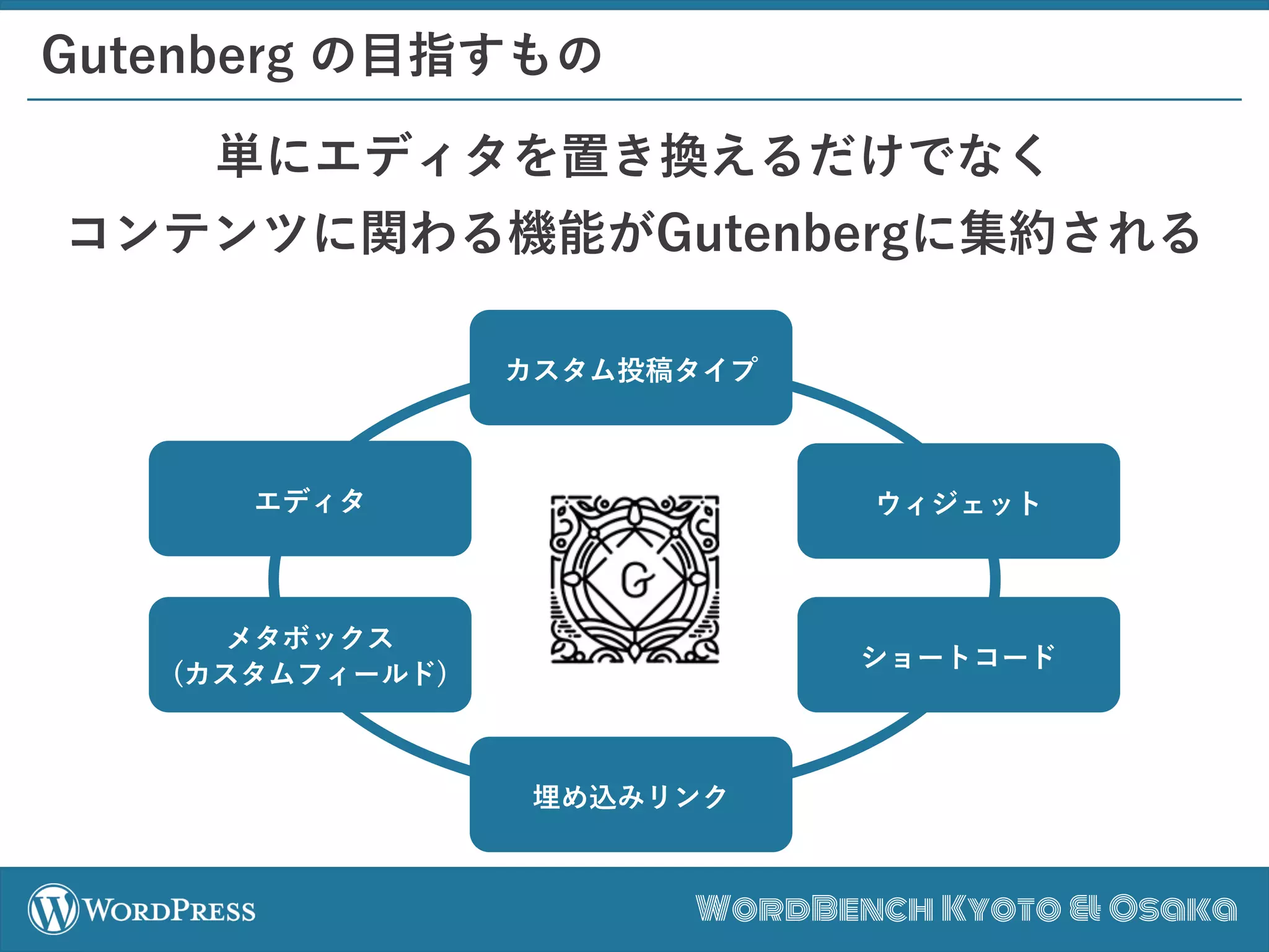 WordBench Kyoto & Osaka
 