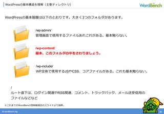 © wordbonch.org
WordPressの基本階層は以下のとおりです。大きく3つのフォルダがあります。
WordPressの基本構造を理解（主要ディレクトリ）
28
/wp-admin/
管理画面で使用するファイルあれこれがある。基本触らない。
/wp-content/
基本、このフォルダの中をさわりましょう。
/wp-include/
WP全体で使用するJSやCSS、コアファイルがある。これも基本触らない。
/
ルート直下は、ログイン関連やRSS関連、コメント、トラックバック、メール送受信用の
ファイルなどなど
※これまでのWordBench宮崎勉強会のスライドより抜粋。
 