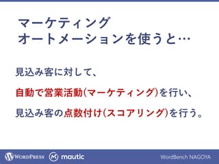WordBench NAGOYA
マーケティング
オートメーションを使うと…
見込み客に対して、
自動で営業活動(マーケティング)を行い、
見込み客の点数付け(スコアリング)を行う。
 