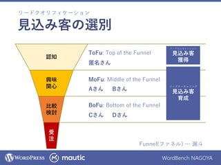 WordBench NAGOYA
見込み客の選別
認知
興味
関心
比較
検討
受
注
MoFu: Middle of the Funnel
Aさん Bさん
BoFu: Bottom of the Funnel
DさんCさん
ToFu: Top of the Funnel
匿名さん
リードナーチャリング
見込み客
育成
リードジェネレーション
見込み客
獲得
Funnel(ファネル) … 漏斗
リードクオリフィケーション
 