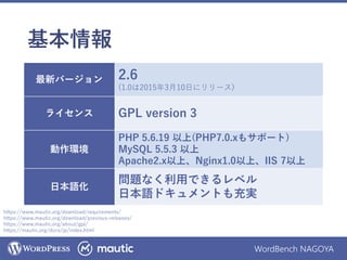 WordBench NAGOYA
基本情報
最新バージョン 2.6
(1.0は2015年3月10日にリリース)
ライセンス GPL version 3
動作環境
PHP 5.6.19 以上(PHP7.0.xもサポート)
MySQL 5.5.3 以上
Apache2.x以上、Nginx1.0以上、IIS 7以上
日本語化
問題なく利用できるレベル
日本語ドキュメントも充実
https://www.mautic.org/download/requirements/
https://www.mautic.org/download/previous-releases/
https://www.mautic.org/about/gpl/
https://mautic.org/docs/jp/index.html
 