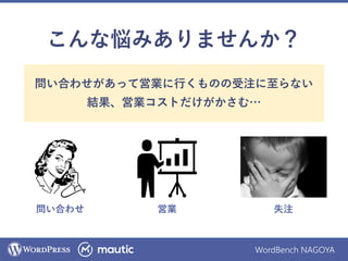 WordBench NAGOYA
問い合わせがあって営業に行くものの受注に至らない
結果、営業コストだけがかさむ…
こんな悩みありませんか？
問い合わせ 営業 失注
 