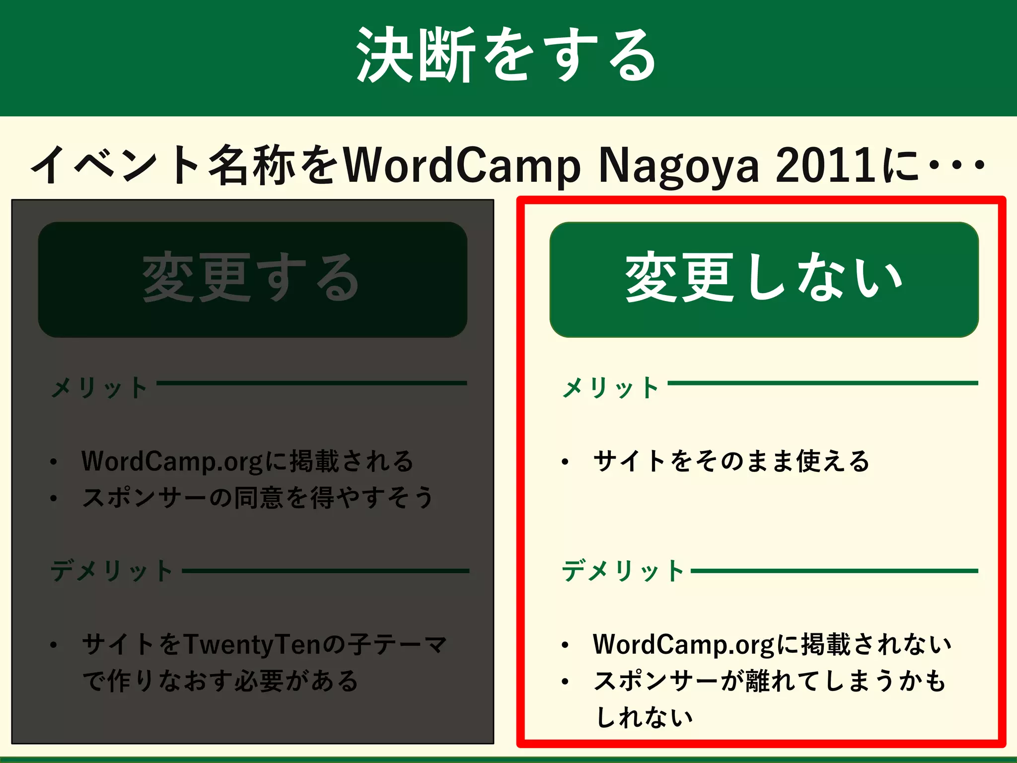 決断をする
イベント名称をWordCamp Nagoya 2011に･･･
変更する 変更しない
メリット
• WordCamp.orgに掲載される
• スポンサーの同意を得やすそう
デメリット
• サイトをTwentyTenの子テーマ
で作りなおす必要がある
メリット
• サイトをそのまま使える
デメリット
• WordCamp.orgに掲載されない
• スポンサーが離れてしまうかも
しれない
 
