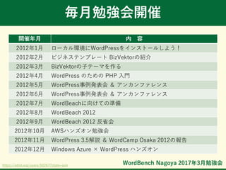 WordBench Nagoya 2017年3月勉強会
毎月勉強会開催
開催年月 内 容
2012年1月 ローカル環境にWordPressをインストールしよう！
2012年2月 ビジネステンプレート BizVektorの紹介
2012年3月 BizVektorの子テーマを作る
2012年4月 WordPress のための PHP 入門
2012年5月 WordPress事例発表会 ＆ アンカンファレンス
2012年6月 WordPress事例発表会 ＆ アンカンファレンス
2012年7月 WordBeachに向けての準備
2012年8月 WordBeach 2012
2012年9月 WordBeach 2012 反省会
2012年10月 AWSハンズオン勉強会
2012年11月 WordPress 3.5解説 ＆ WordCamp Osaka 2012の報告
2012年12月 Windows Azure × WordPress ハンズオン
https://atnd.org/users/50267?state=join
 