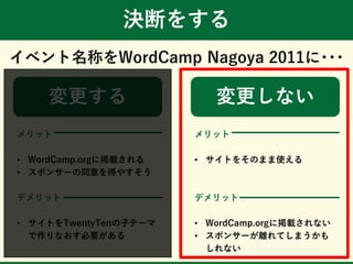 決断をする
イベント名称をWordCamp Nagoya 2011に･･･
変更する 変更しない
メリット
• WordCamp.orgに掲載される
• スポンサーの同意を得やすそう
デメリット
• サイトをTwentyTenの子テーマ
で作りなおす必要がある
メリット
• サイトをそのまま使える
デメリット
• WordCamp.orgに掲載されない
• スポンサーが離れてしまうかも
しれない
 