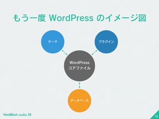 WordBech Osaka No.28