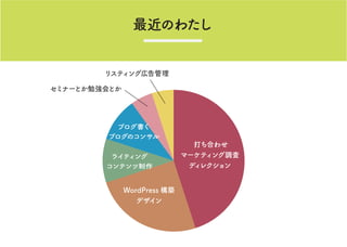 Τ錄
ꥹƥ󥰎ڸ
ߥʩ`Ȥ㏊Ȥ
Ϥ碌
ީ`ƥ{
ǥ쥯
WordPress B
ǥ
饤ƥ
ƥ
֥
֥Υ󥵥
 