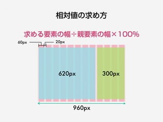 求める要素の幅÷親要素の幅×100%
相対値の求め方
620px 300px
960px
60px 20px
 