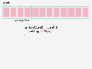 .col1,col2,col3,……col12{
	 padding: 0 10px;
}
width
padding:10px
 