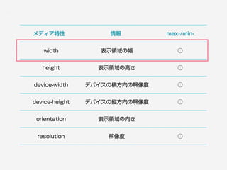 メディア特性 情報 max-/min-
width 表示領域の幅 ○
height 表示領域の高さ ○
device-width デバイスの横方向の解像度 ○
device-height デバイスの縦方向の解像度 ○
orientation 表示領域の向き ☓
resolution 解像度 ○
 