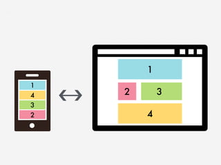 1
2 3
4
   
1
4
3
2
 