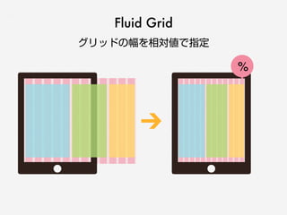 グリッドの幅を相対値で指定
Fluid Grid
%
 