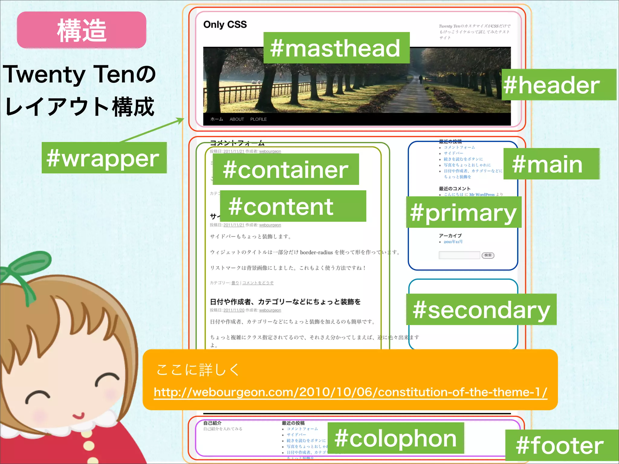 構造
                           #masthead
Twenty Tenの                                                     #header
レイアウト構成

   #wrapper                                                      #main
                    #container
                     #content                    #primary



                                                 #secondary

          ここに詳しく
          http://webourgeon.com/2010/10/06/constitution-of-the-theme-1/



                                     #colophon                   #footer
 