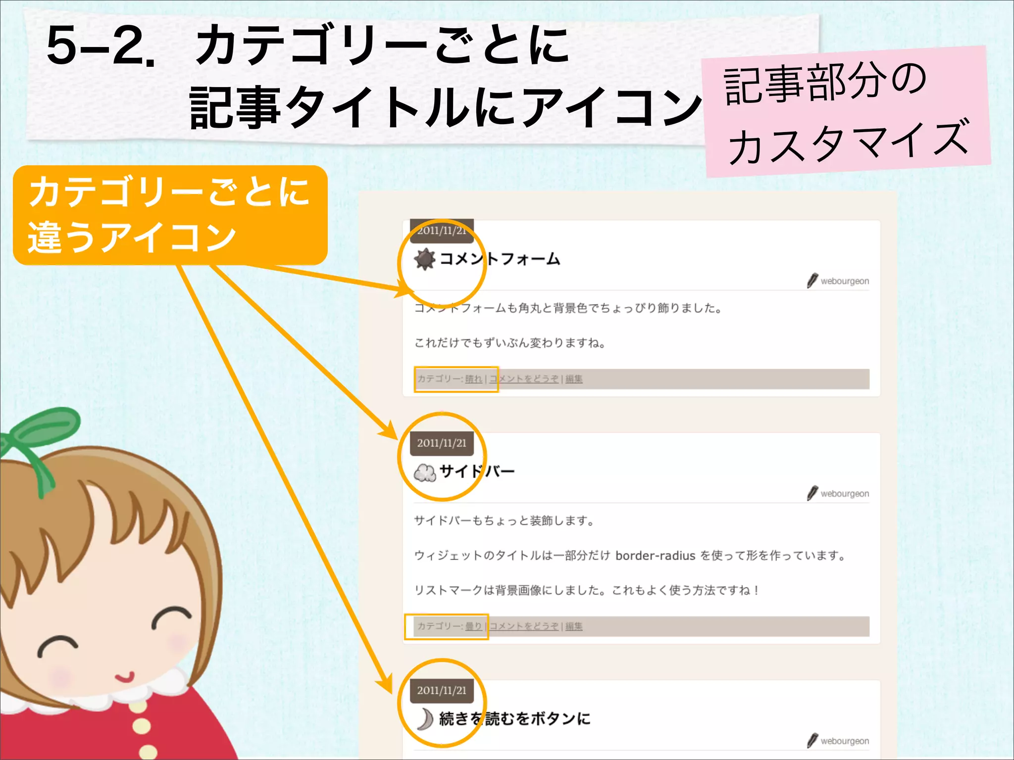 5­2．カテゴリーごとに
               記事部分の
   記事タイトルにアイコン
               カスタマイズ
カテゴリーごとに
違うアイコン
 