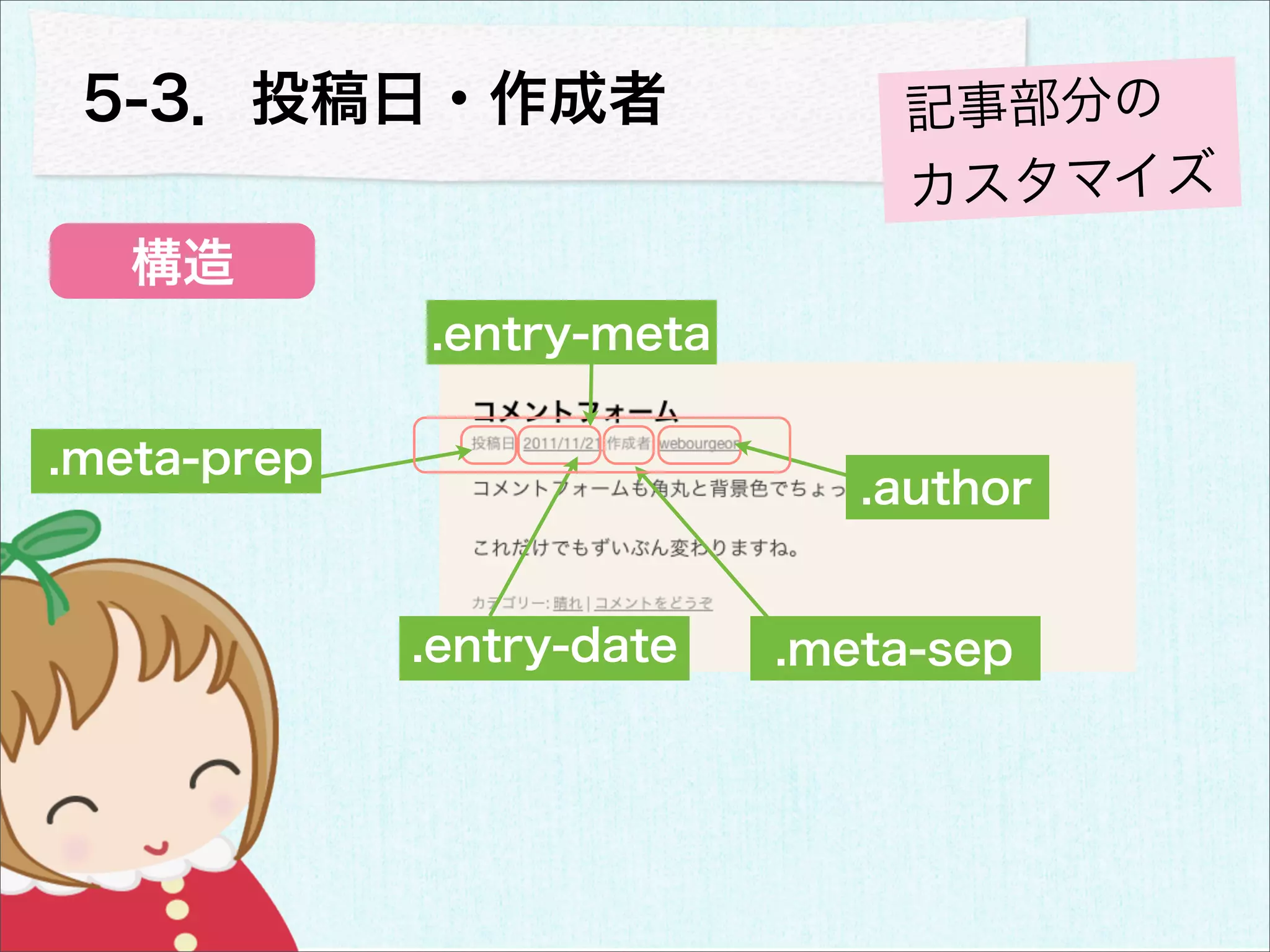 5-3．投稿日・作成者                   記事部分の
                               カスタマイズ
   構造
             .entry-meta

.meta-prep
                              .author


             .entry-date   .meta-sep
 