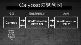 Calypsoの概念図
Calypso
WordPress.com
REST API
WordPress.com 
ブログ
投稿 記事管理DB 表示
Node.js

React

Babel.js

Webpack

Flux
 