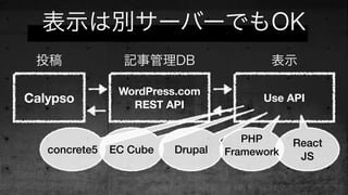 表示は別サーバーでもOK
Calypso
WordPress.com
REST API
Use API
投稿 記事管理DB 表示
React
JS
PHP
FrameworkDrupalEC Cubeconcrete5
 