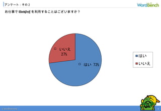 © wordbonch.org
お仕事でWordPressを利用することはございますか？
アンケート：その2
2
 