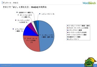 © wordbonch.org
その2で「はい」と答えた方：WordPressの利用法
アンケート：その3
3
 