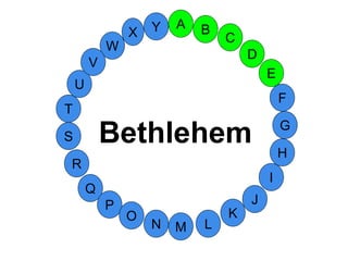 M
A
G
S
C
U
H
W
X
I
F
D
B
L
K
J
T
R
Q
P
O
N
E
V
Y
Bethlehem
 