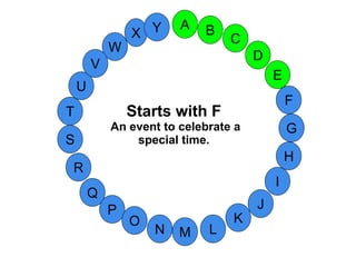 M
A
G
S
C
U
H
W
X
I
F
D
B
L
K
J
T
R
Q
P
O
N
E
V
Y
Starts with F
An event to celebrate a
special time.
 