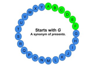 M
A
G
S
C
U
H
W
X
I
F
D
B
L
K
J
T
R
Q
P
O
N
E
V
Y
Starts with G
A synonym of presents.
 