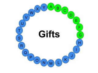 M
A
G
S
C
U
H
W
X
I
F
D
B
L
K
J
T
R
Q
P
O
N
E
V
Y
Gifts
 