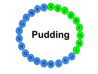 M
A
G
S
C
U
H
W
X
I
F
D
B
L
K
J
T
R
Q
P
O
N
E
V
Y
Pudding
 