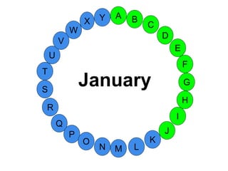 M
A
G
S
C
U
H
W
X
I
F
D
B
L
K
J
T
R
Q
P
O
N
E
V
Y
January
 