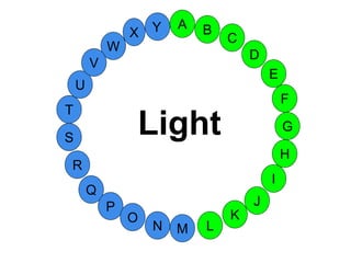 M
A
G
S
C
U
H
W
X
I
F
D
B
L
K
J
T
R
Q
P
O
N
E
V
Y
Light
 