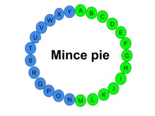 M
A
G
S
C
U
H
W
X
I
F
D
B
L
K
J
T
R
Q
P
O
N
E
V
Y
Mince pie
 
