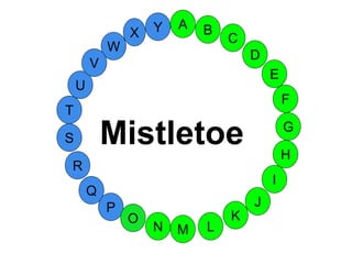 M
A
G
S
C
U
H
W
X
I
F
D
B
L
K
J
T
R
Q
P
O
N
E
V
Y
Mistletoe
 